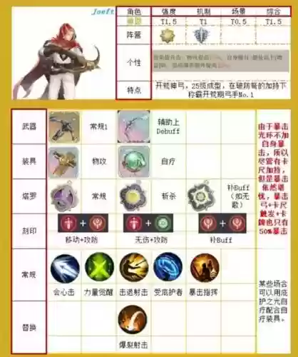 神恩哪个技能不能点