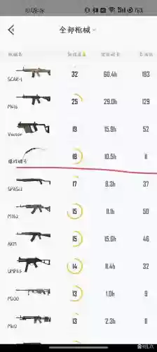 pubg的武器射速插图