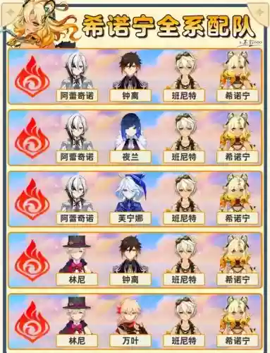 希娜阵容