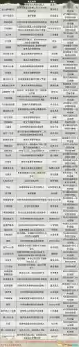 战国无双4武器攻击上限值_1插图