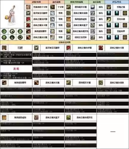 奶爸用什么装备传说