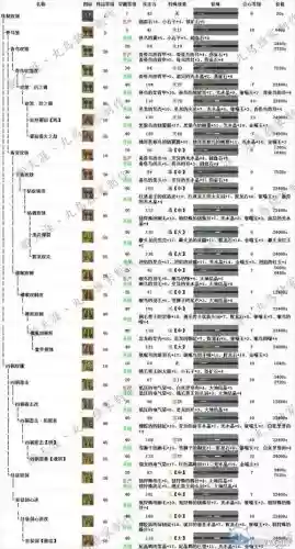 g怪物猎人ol武器升级插图