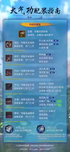 剑灵刚到50级做什么装备