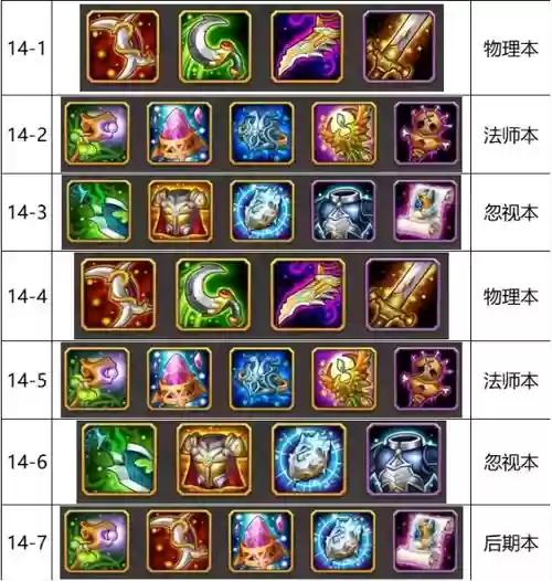 880纯洁装备出橙么_1插图