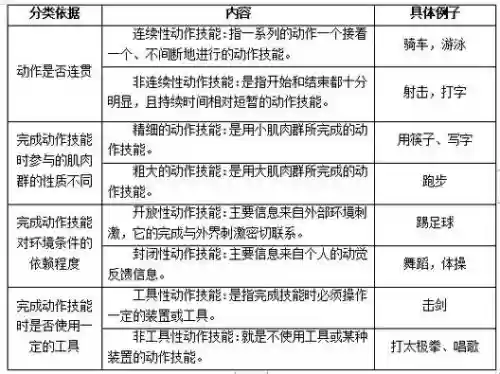 很多技能的例子插图