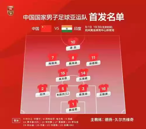 国足阵容国籍