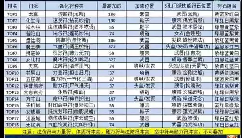 梦幻西游手游灵符单法插图