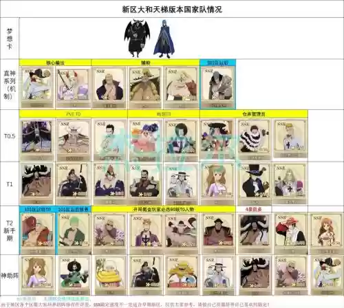 燃烧最强阵容搭配插图