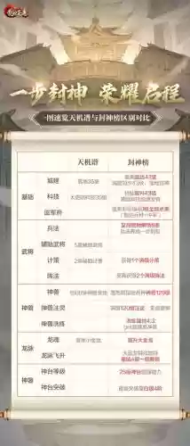 乱世王者征服技能插图