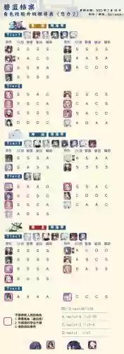 碧蓝企业搭配什么阵容插图