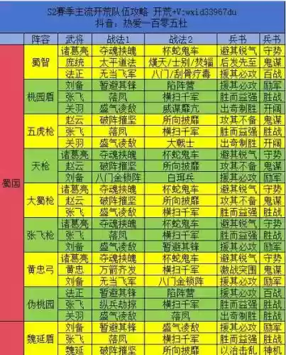 三国志里难抽到的阵容搭配插图