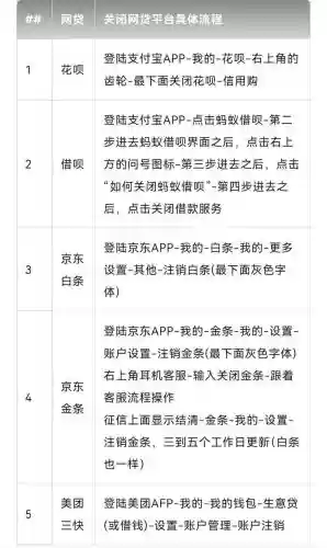 信贷社区app网贷攻略