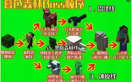 我的世界暮色森攻略插图