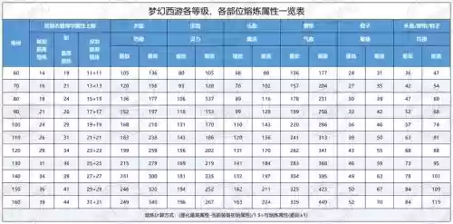 梦幻熔炼技巧60武器插图