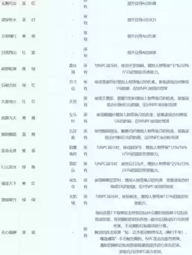 梦幻西游怎么合新3符石