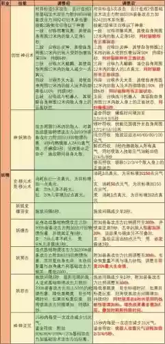 完美国际妖精练级技能