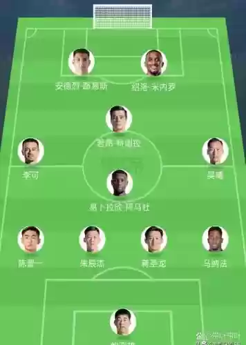 中部球队阵容