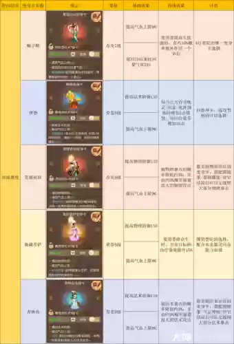梦幻西游2平民普陀攻略大全