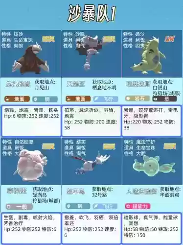 碧蓝的宝可梦阵容搭配
