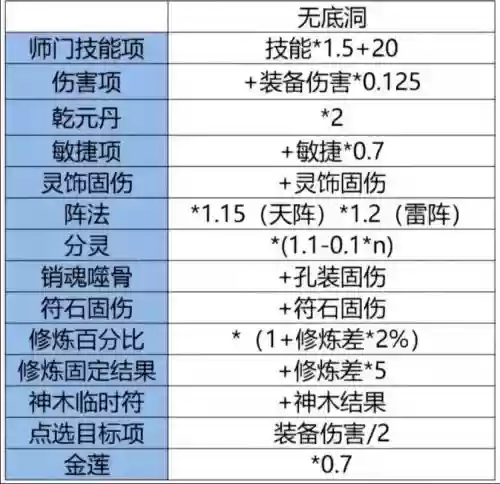 梦幻西游手游69物理堆伤害