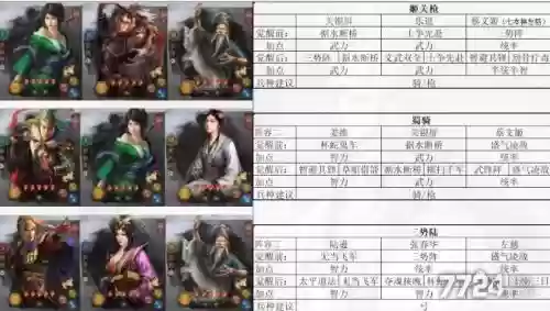 官渡群阵容