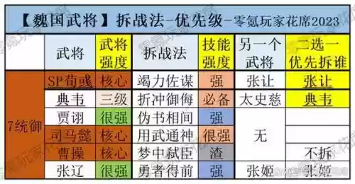 大成魏国阵容插图1