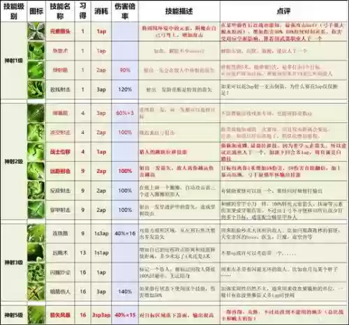 神罪2加状态的技能
