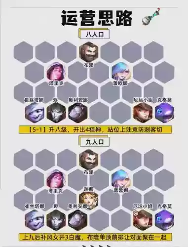 枪阵容搭配
