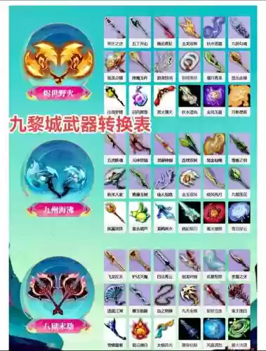 梦幻西游转角色武器对应表