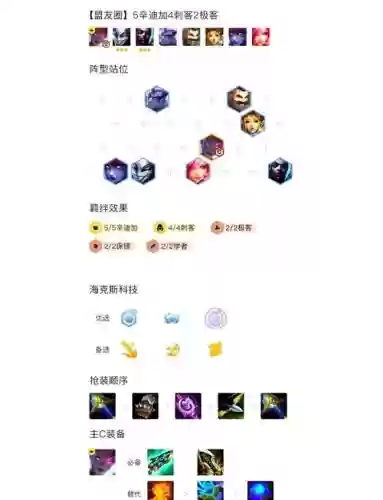 阵容装备攻略插图