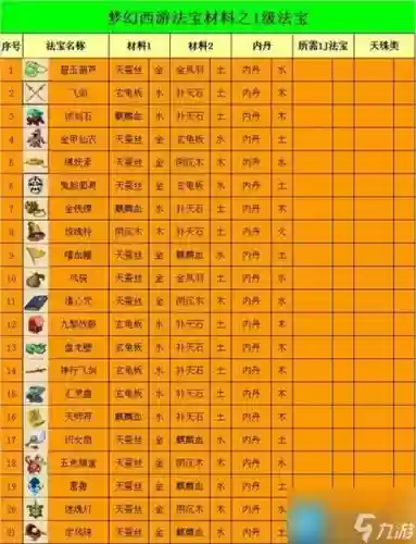 梦幻西游2018法宝摆放位置插图
