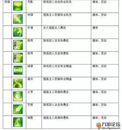 诛仙手游宠物被动主动技能
