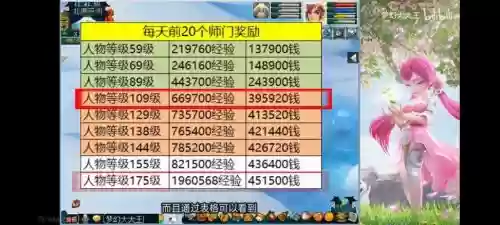 梦幻西游129赚rmb插图
