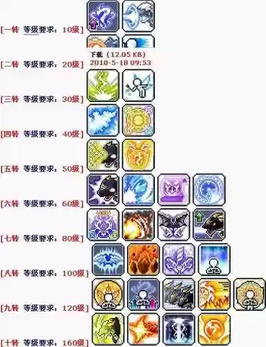冒险岛祭祀3转技能详细_1