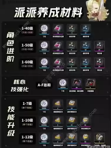 派派优先点哪个技能