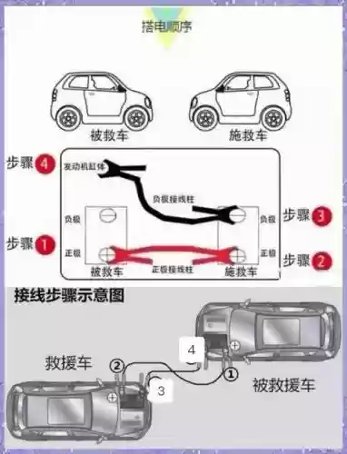 汽车搭桥攻略