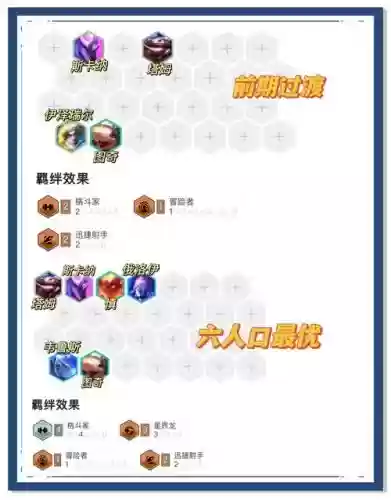 冒险律动阵容搭配插图