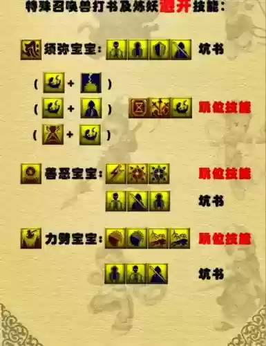 梦幻西游无双版技能加点6插图