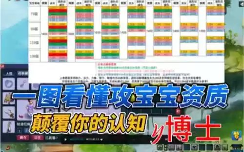 梦幻西游合宝宝最佳时间表插图
