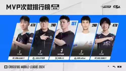 khankz最新阵容插图
