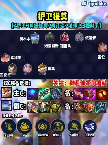 咕咕法师阵容插图