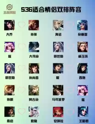 组合技阵容插图