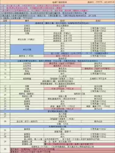 地下城堡3挂机阵容搭配_1插图