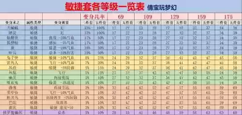 梦幻西游变身术套装葫芦宝贝插图