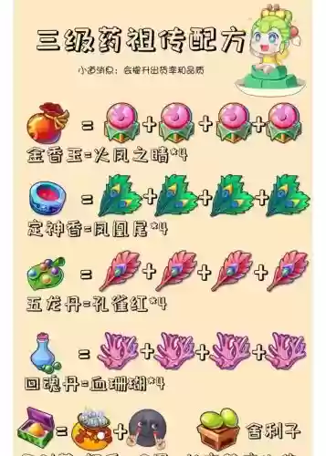 梦幻西游2炼药好赚钱吗插图