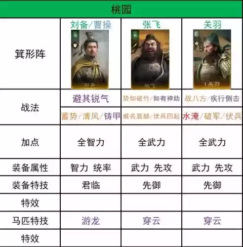 开荒阵容分享_1