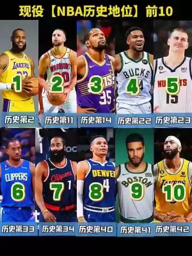 hba现役阵容_1