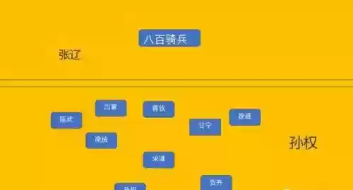 战江东阵容