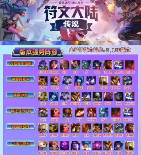 云顶流行阵容