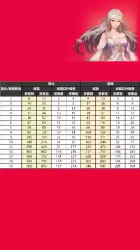 dnf装备增幅9到10概率插图